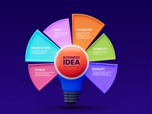 Infographics
